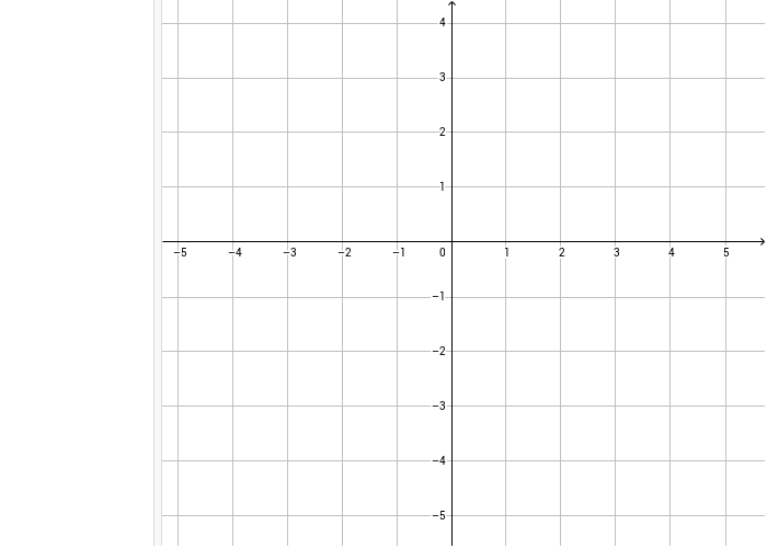 Graphing Lines – GeoGebra