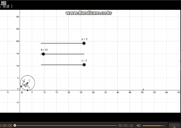 Cycloid Modeling by GeoGebra