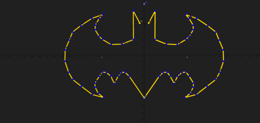 Batman Logo – GeoGebra