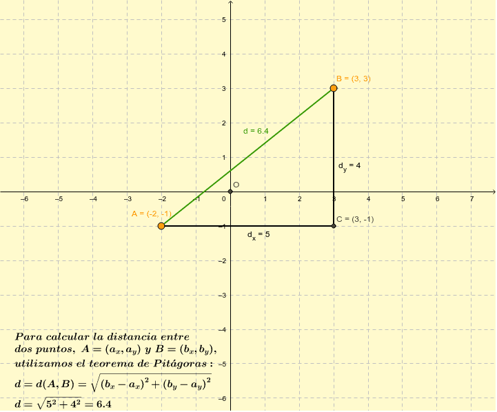 Distancia Entre Dos Puntos – GeoGebra