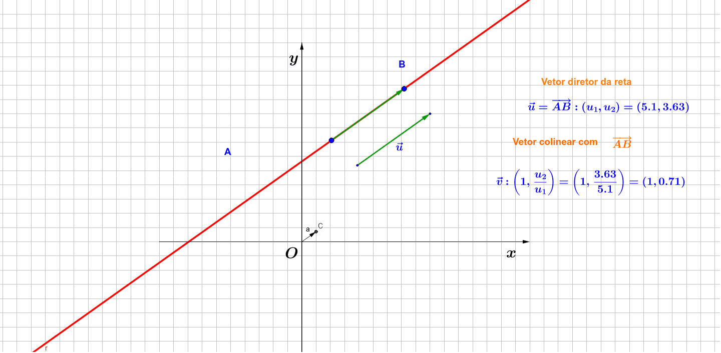 Vetor Diretor Da Reta Geogebra 8107