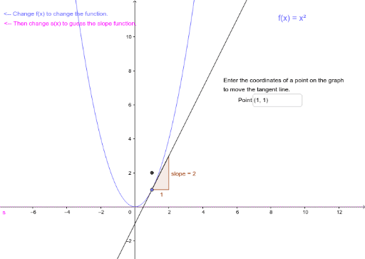 Tangent Line Slope Exploration – GeoGebra