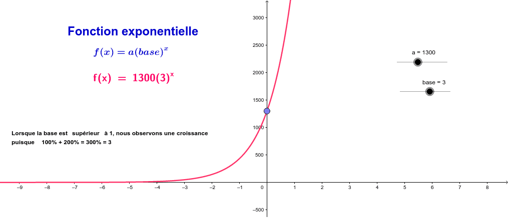 graphique de fonction exponentielle