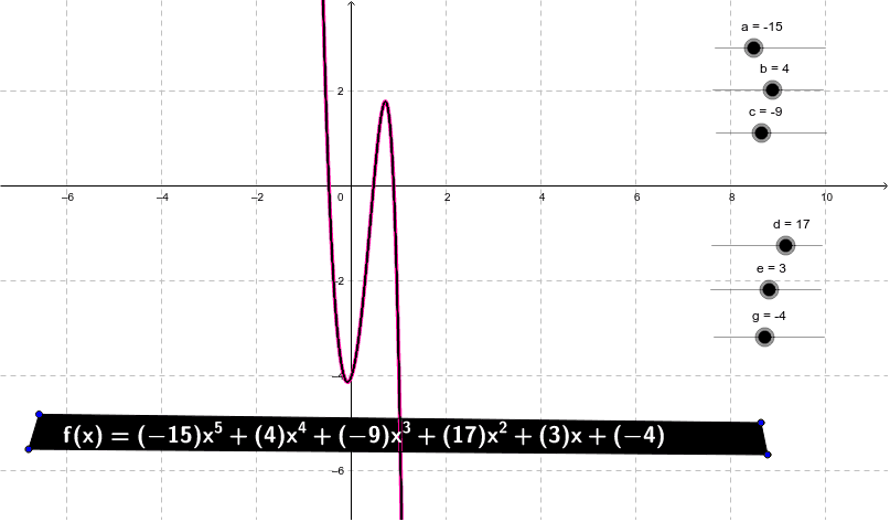 FUNCIONES POLINOMICAS DE GRADO MAYOR DE 2 – GeoGebra