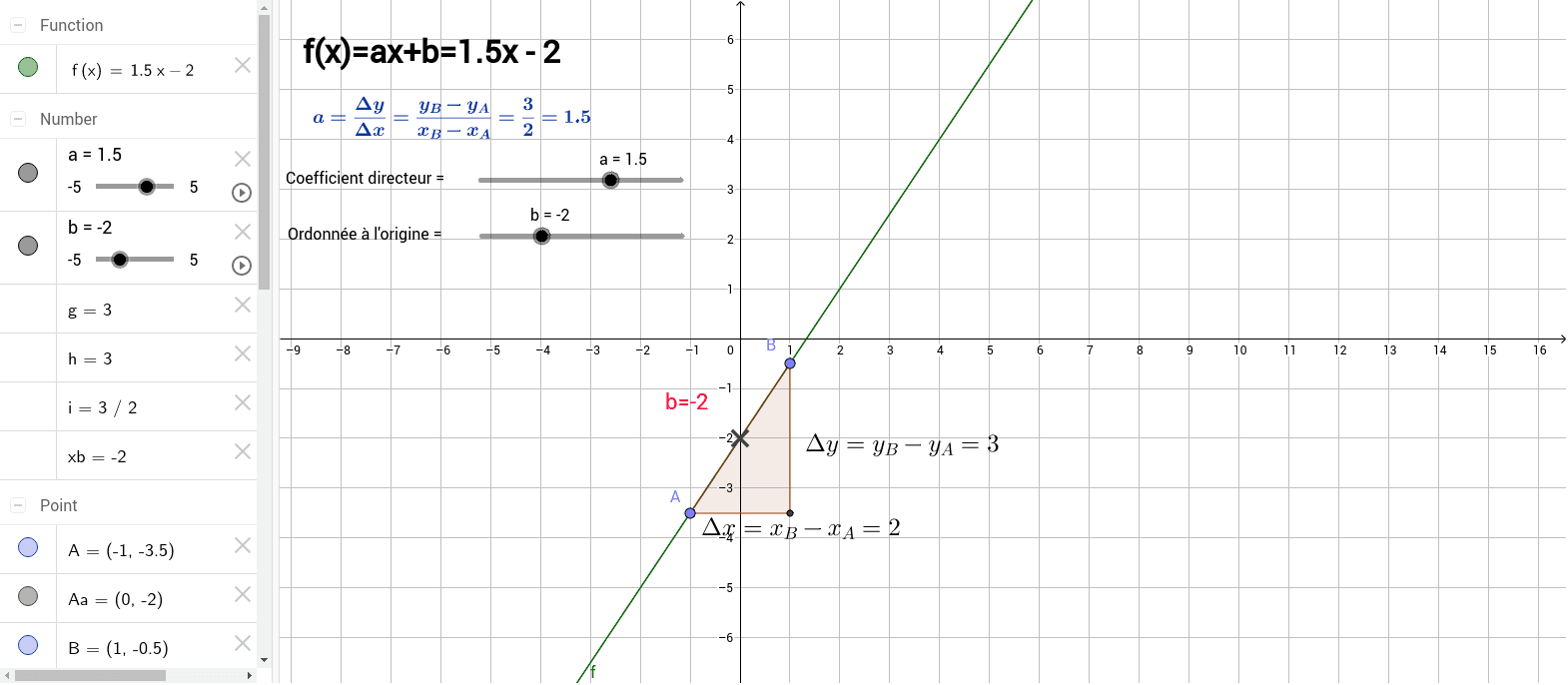 Fonctions affines- Coefficient directeur – GeoGebra