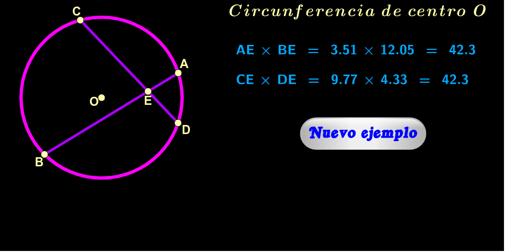 Circunferencia Teorema De Las Cuerdas GeoGebra