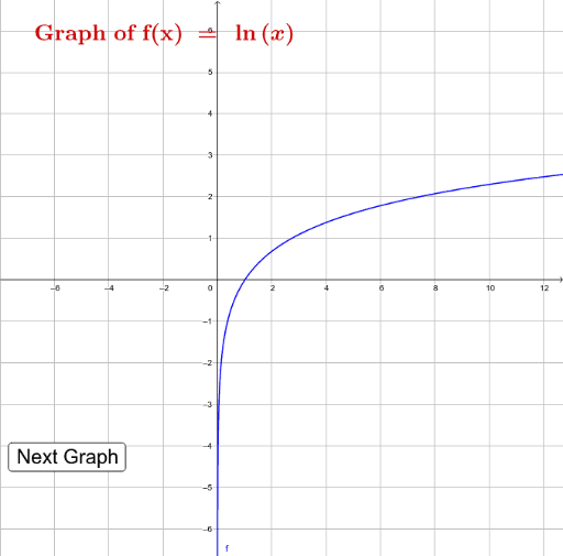 Composition of Functions and Continuity Graphically - 1 – GeoGebra