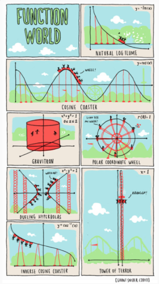 getekend door Grant Snider, 2011