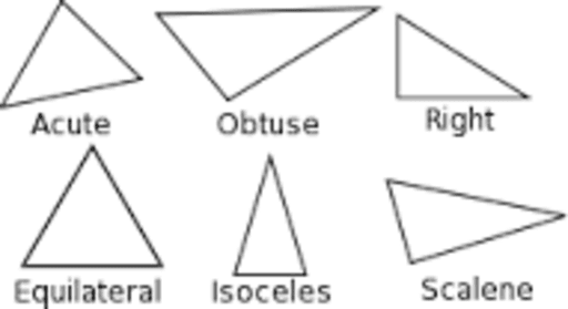 types of triangles and definitions