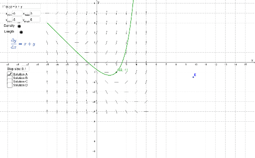 slope-fields-geogebra