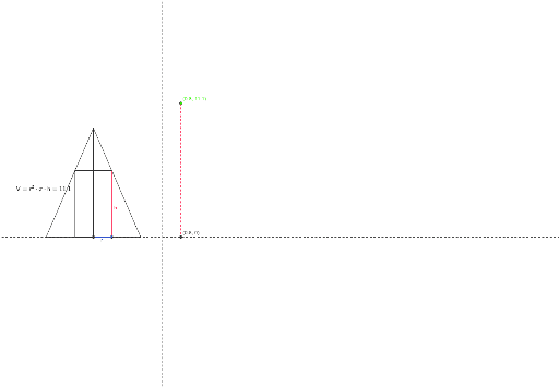 Extremwertaufgabe – GeoGebra