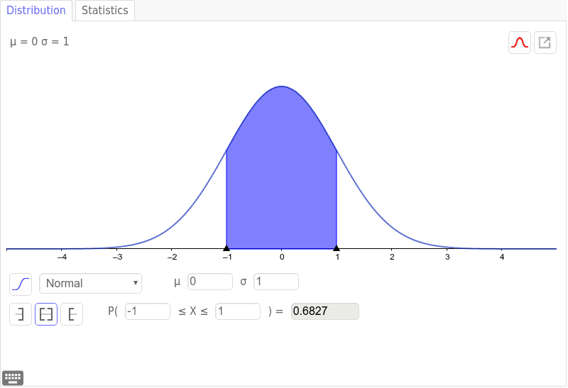 Normale Verdeling – GeoGebra