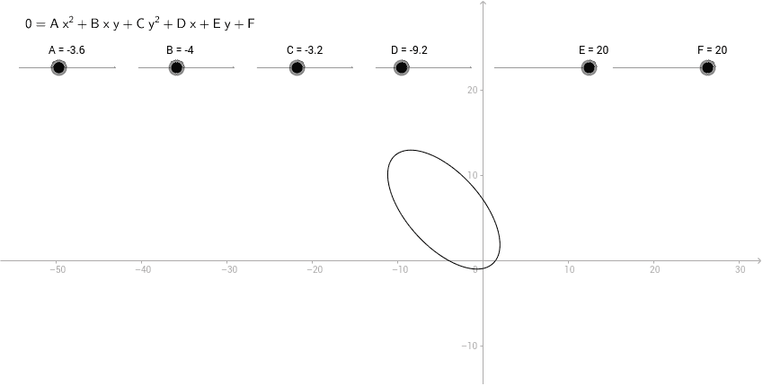 Conic Curves 0 Ax 2 Bxy Cy 2 Dx Ey F Geogebra