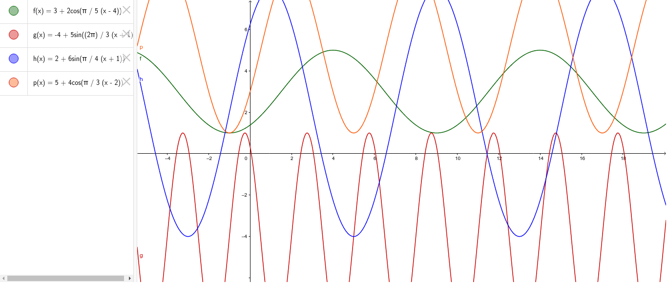 P 122 25 28 P 3 Geogebra