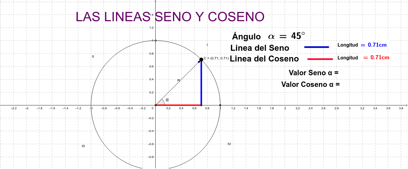 Lineas Y Valores De La FunciÓn Seno Y Coseno Geogebra 0233