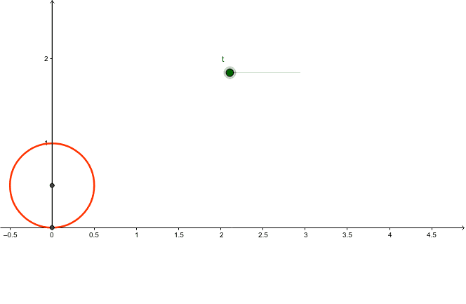 Circumference Of A Unit Circle Geogebra 8755