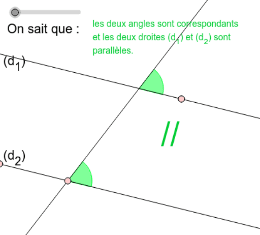 Angles de droites – GeoGebra