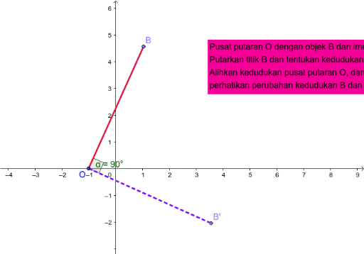 Latihan putaran 90 darjah – GeoGebra