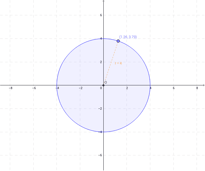 Circunferencia Geogebra