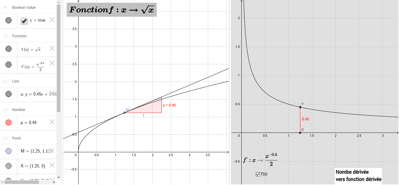 Passage Du Nombre Derive A La Fonction Derivee Geogebra