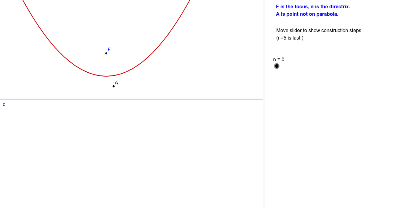 Parabola tangents from external point – GeoGebra