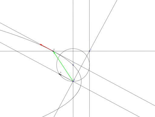 Parabolic Orbit – GeoGebra