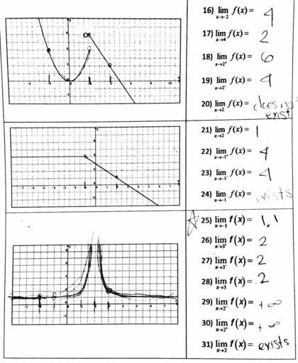 limits-from-a-graph-geogebra