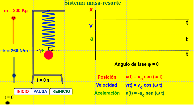 Sistema Masa Resorte Ii Geogebra 6001