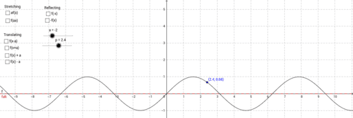 key-stage-5-c1-geogebra