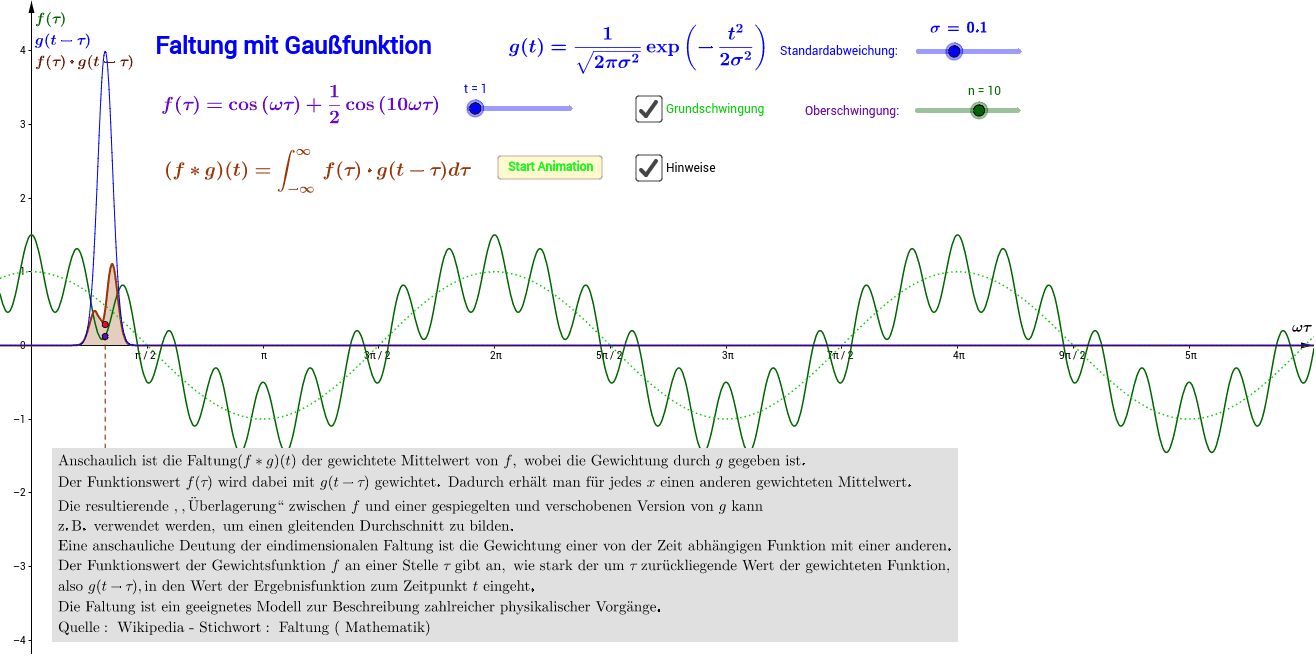 Faltung mit Gaußfunktion – GeoGebra