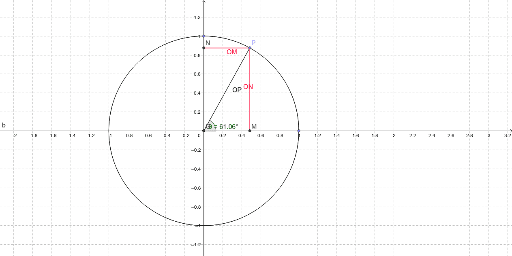 Trigonometric Ratios And The Unit Circle Geogebra 6670