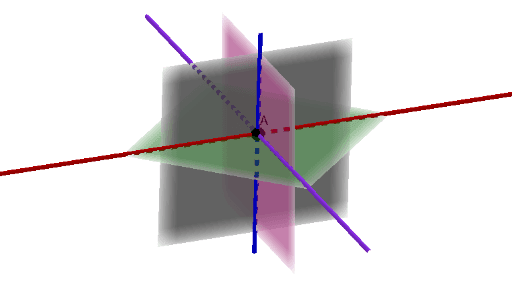 Sistema De Tres Ecuaciones Lineales Con Tres Incógnitas – GeoGebra