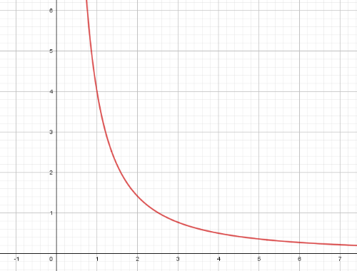 Puntos de corte: Ejemplo 5