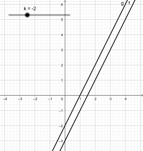 Solving System of Linear Equations – GeoGebra