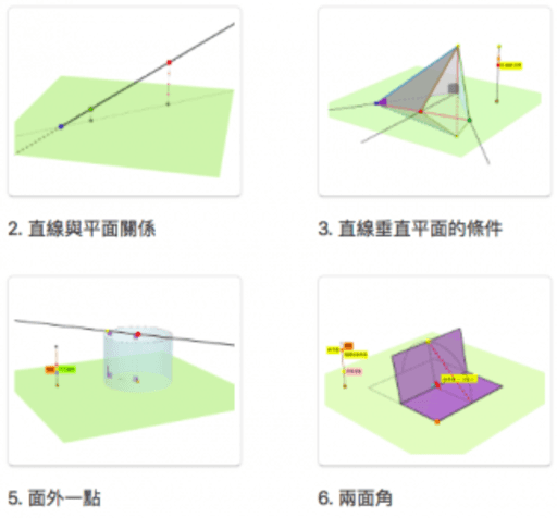 空間向量 Geogebra