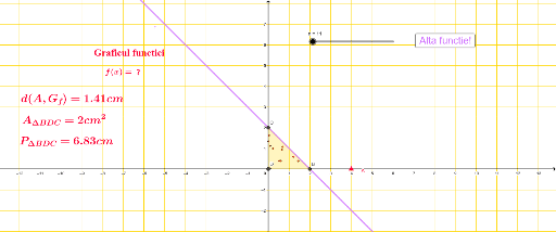 Graficul Functiei F(x)=ax+b ,a,b Numere Intregi – GeoGebra