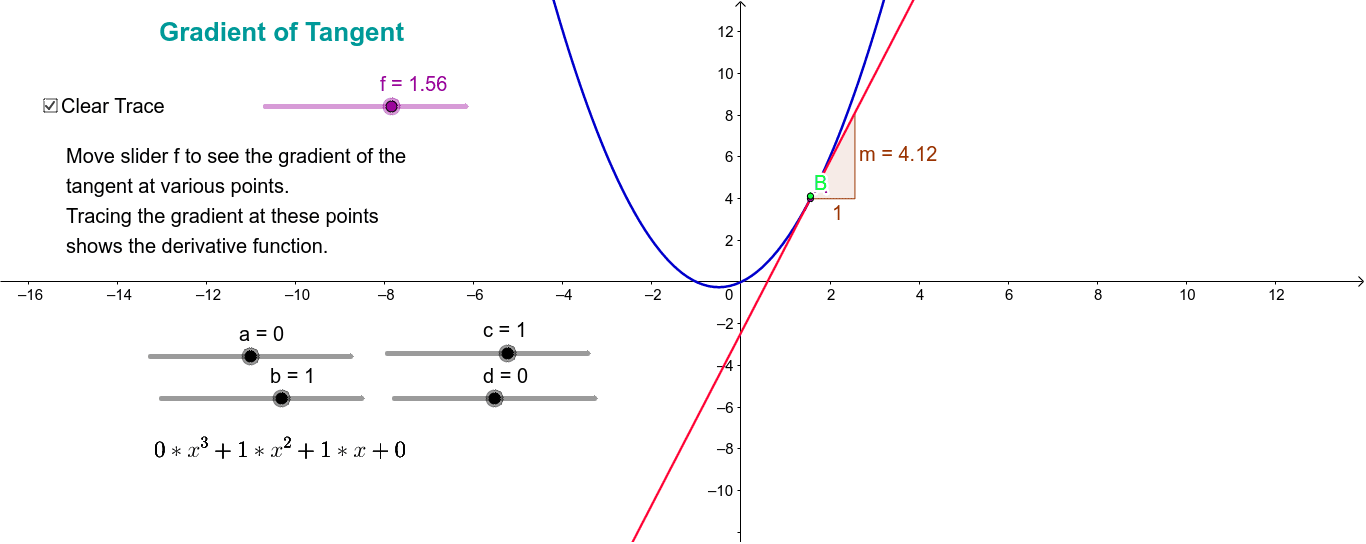 Gradient Of Tangent To Sketch The Derivative Geogebra