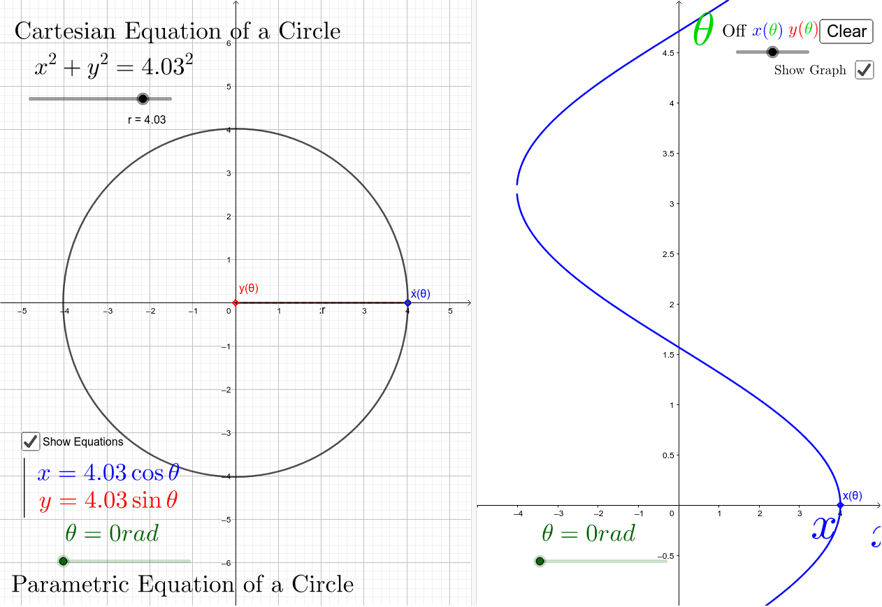 Cartesian And Parametric Equations Of A Circle – GeoGebra