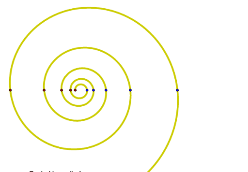 Espiral Logarítmica – GeoGebra