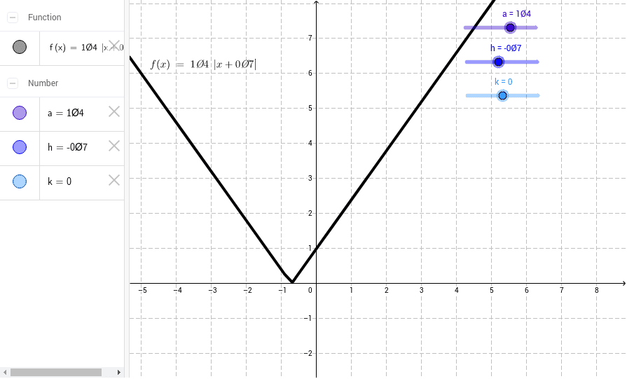 Transformations To The Graph Of Y X Geogebra