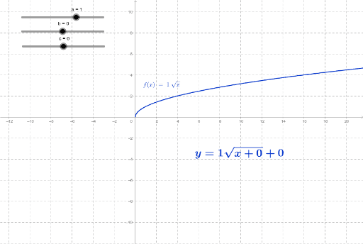 Square Root Function Geogebra