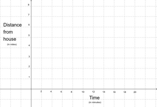 distance time graph