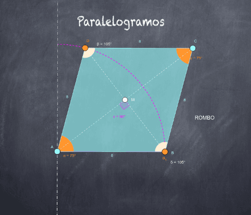 Propiedades De Los Paralelogramos. Clasificación. – GeoGebra