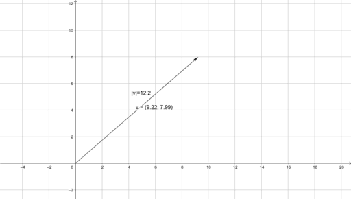 Amplitude of a vector – GeoGebra