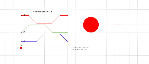 Additive Farbmischung RGB mittels Schieberegler – GeoGebra