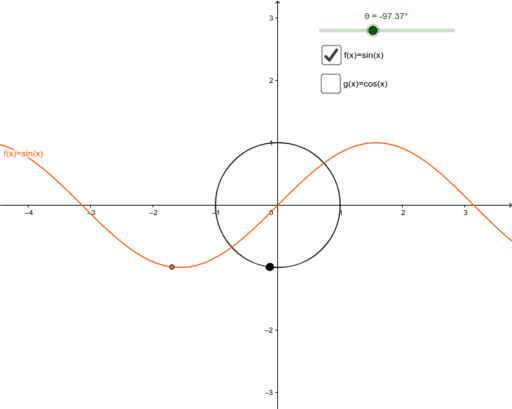 Sine Wave And The Unit Circle Geogebra