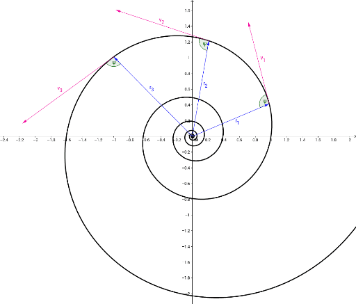 Equiangular Spiral – GeoGebra