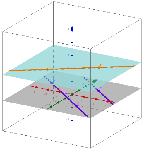 Parallel Lines & Skew Lines – GeoGebra