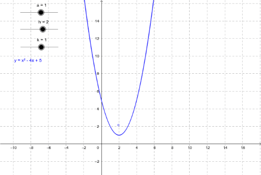 Parabola Y A X H 2 K Geogebra