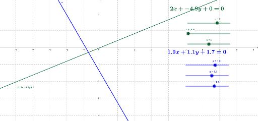 二元一次方程式圖形 Geogebra